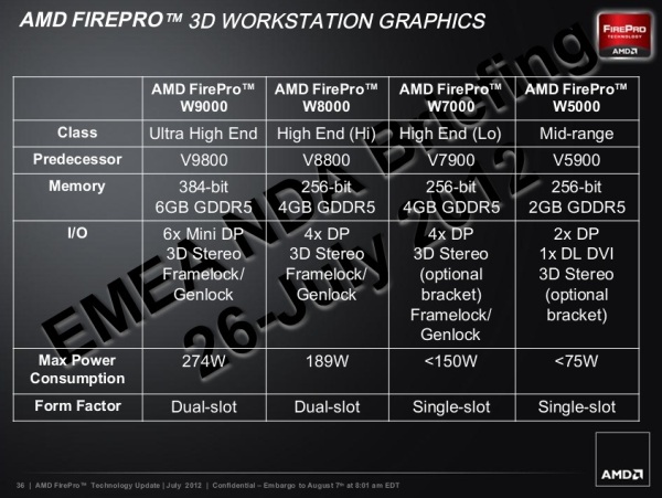 AMD FirePro 3d workstation graphics