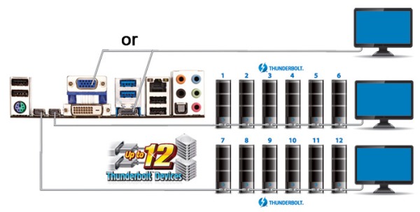 GIGABYTE GA-Z77MX-D3H TH 