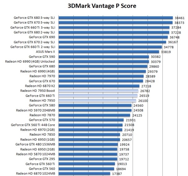 AMD Radeon HD 7950 vs NVIDIA GeForce GTX 660 Ti