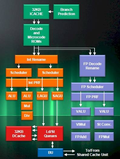 AMD Jaguar