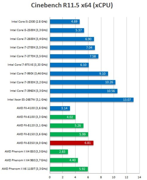 AMD FX-8350