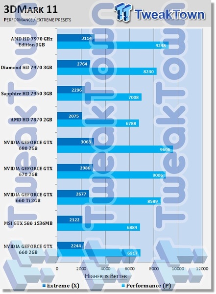 NVIDIA GeForce GTX 660 