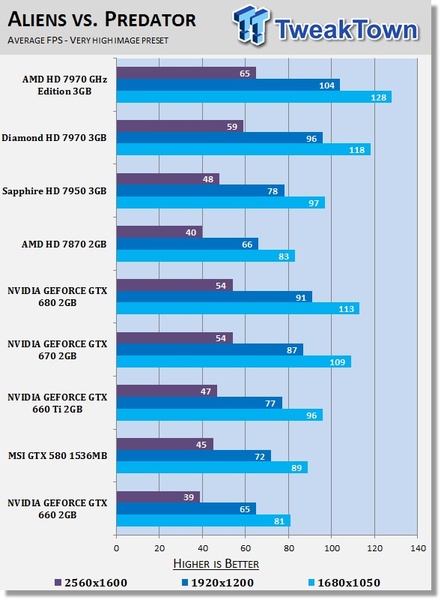 NVIDIA GeForce GTX 660 