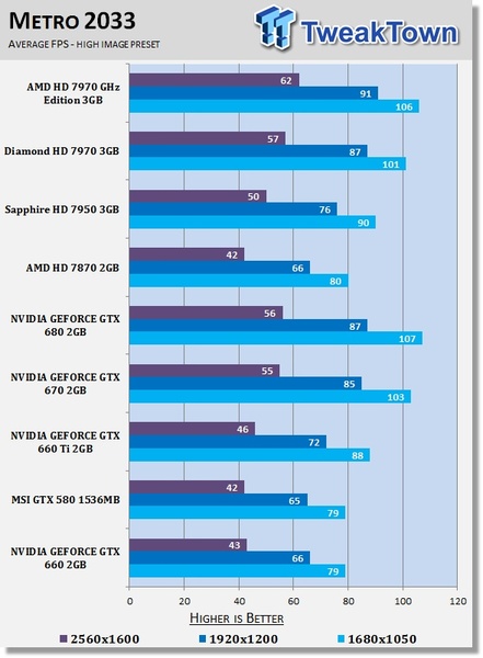 NVIDIA GeForce GTX 660 