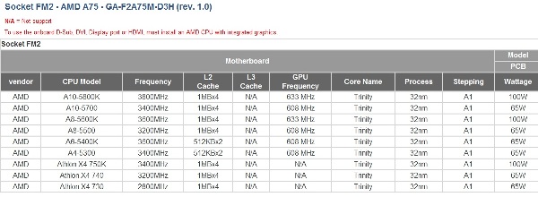 AMD Athlon X4