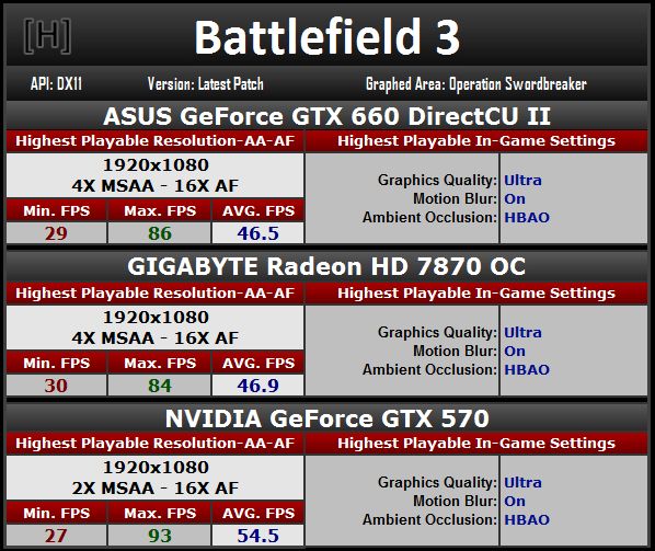 ASUS GeForce GTX 660 DirectCU 2