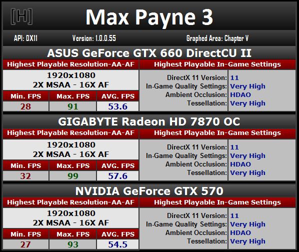 ASUS GeForce GTX 660 DirectCU 2