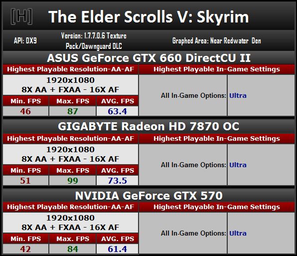 ASUS GeForce GTX 660 DirectCU 2