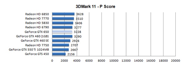 MSI GeForce GTX 650 Power Edition 