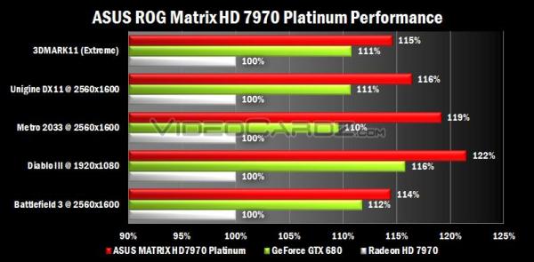 ASUS ROG MATRIX 7970 Platinum Edition 