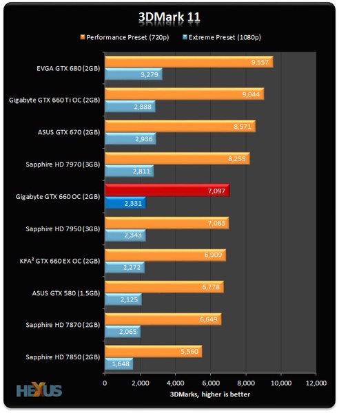 GIGABYTE GeForce GTX 660 OC 