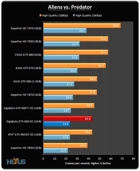 GIGABYTE GeForce GTX 660 OC 