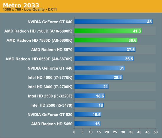 AMD A10-5800K