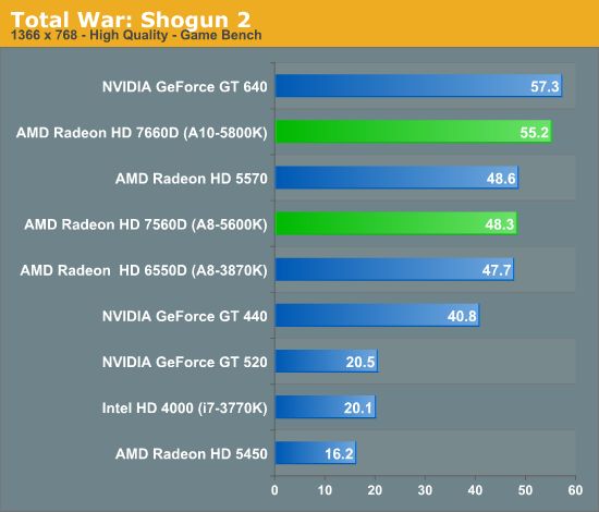 AMD A10-5800K