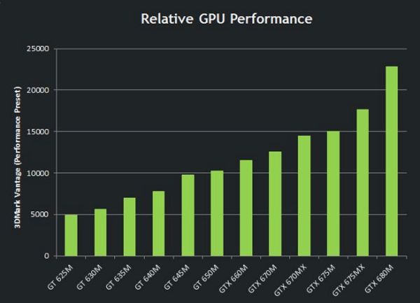 NVIDIA_GeForce_Mobile