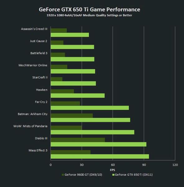 nvidia_geforce_gtx_650_ti