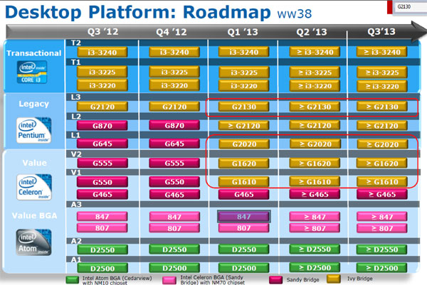 Intel_Pentium_Ivy_Bridge