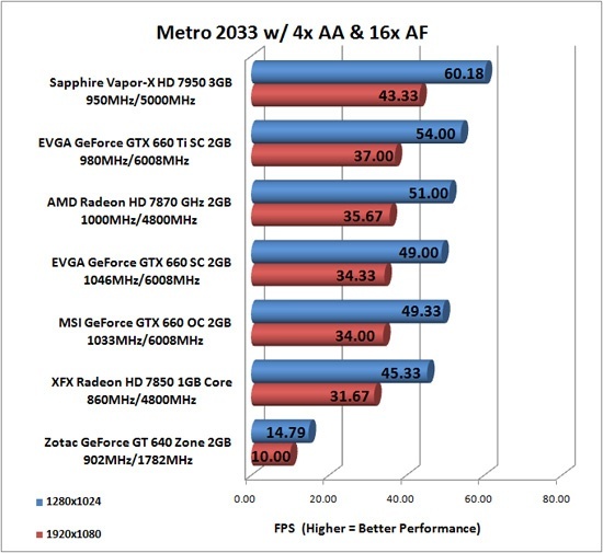 SAPPHIRE_Radeon_HD_7950_Vapor_X