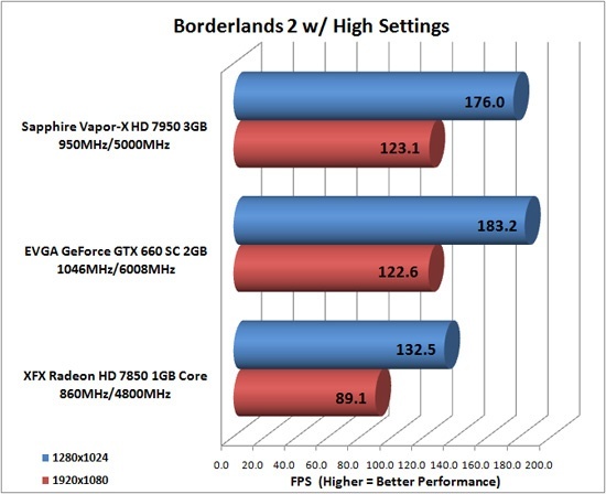 SAPPHIRE_Radeon_HD_7950_Vapor_X