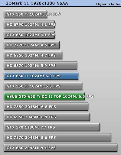 ASUS_GeForce_GTX_650_Ti_DirectCU_2_TOP