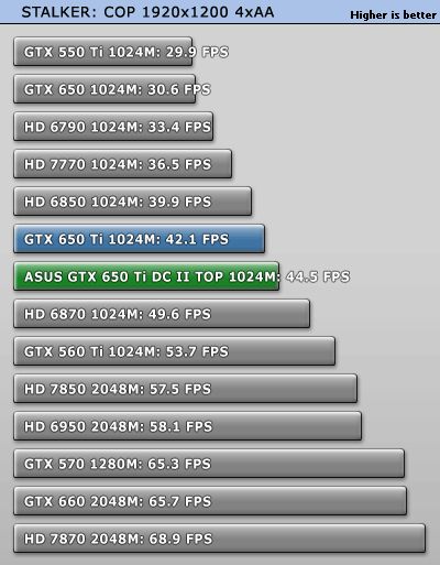 ASUS_GeForce_GTX_650_Ti_DirectCU_2_TOP