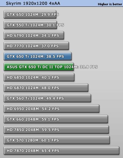 ASUS_GeForce_GTX_650_Ti_DirectCU_2_TOP