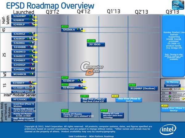 Intel_Xeon_E5_2600_v2_Ivy_Bridge_EP