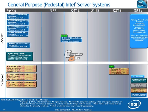 Intel_Xeon_E5_2600_v2_Ivy_Bridge_EP