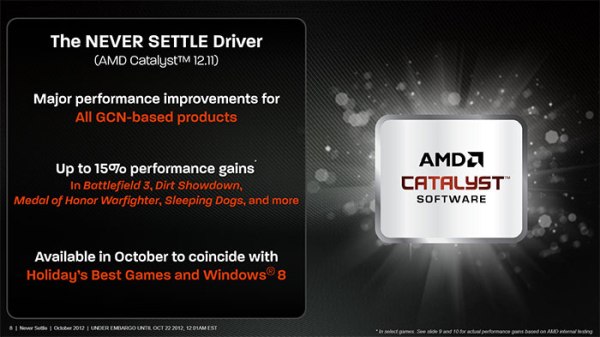 AMD_Never_Settle_Catalyst