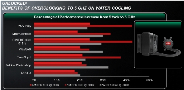 AMD_FX_Vishera