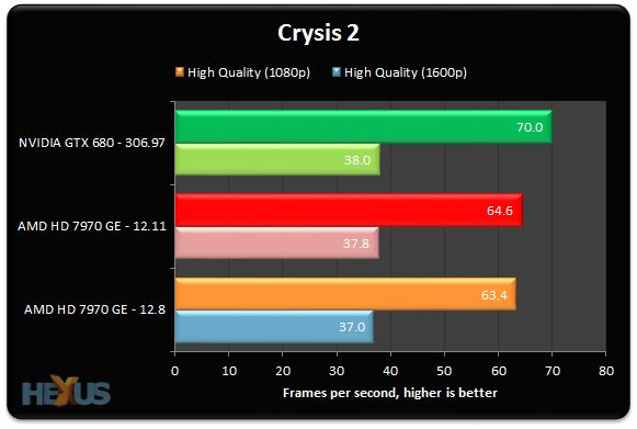 AMD_Radeon_HD_7970_GHz_Edition