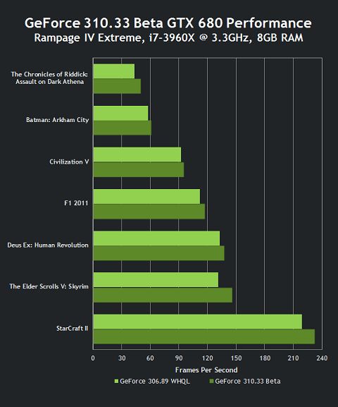 NVIDIA_GeForce_310.33