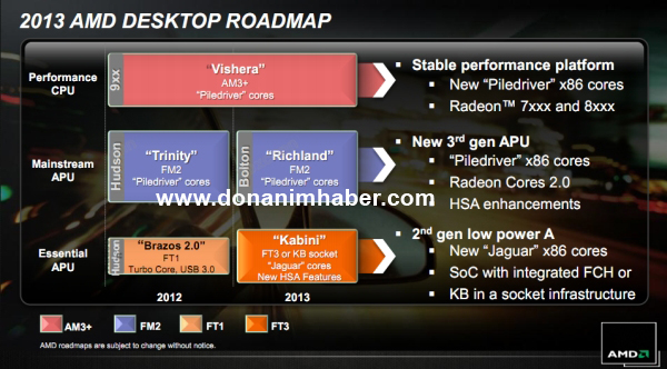 amd_2013_roadmap