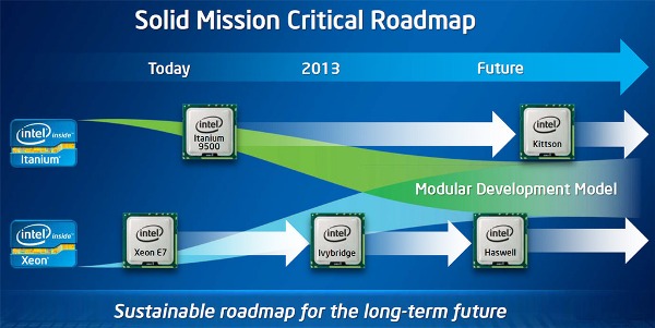 Intel_Modular_Development_Model