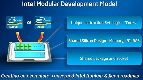 Intel_Modular_Development_Model