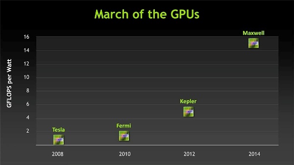 NVIDIA_Maxwell