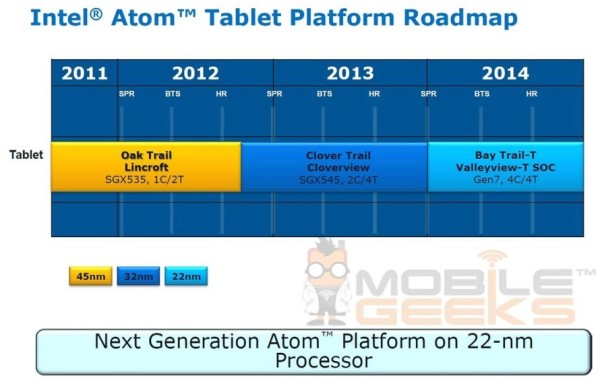 Intel_Bay_Trail-T