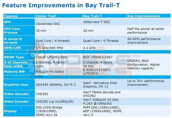 Intel_Bay_Trail-T