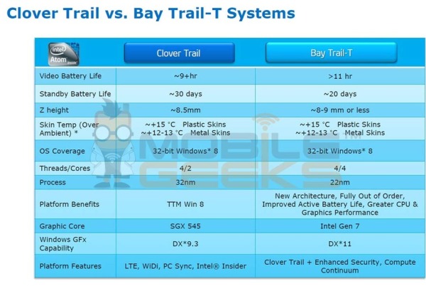 Intel_Bay_Trail-T