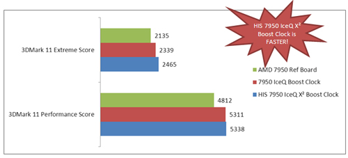 HIS_7950_IceQ_X2_Boost_Clock