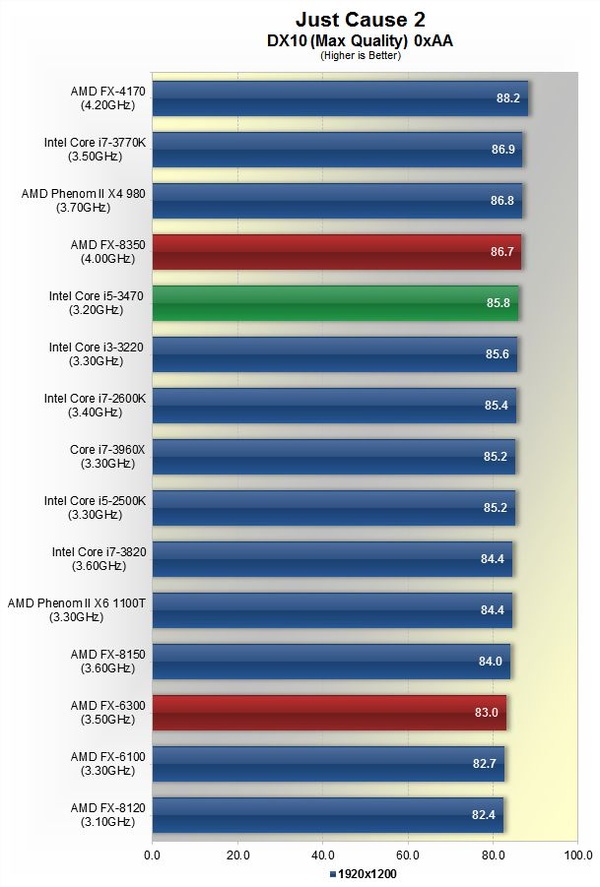 AMD_FX_6300