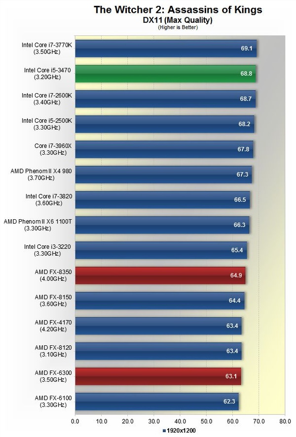 AMD_FX_6300