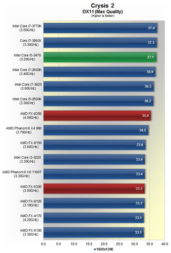 AMD_FX_6300