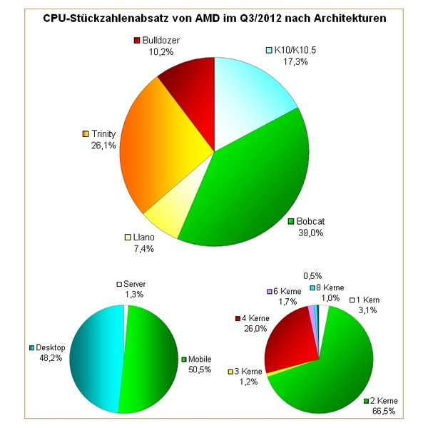 AMD_APU