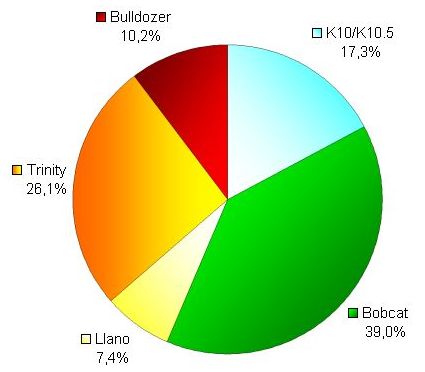 AMD_CPU_Sales_Q3_2012