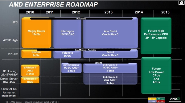 AMD_Server_roadmap