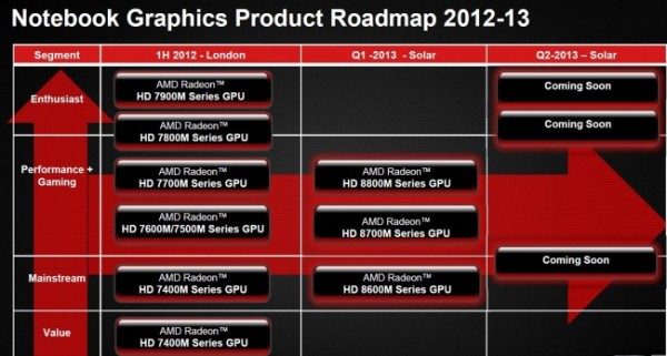 AMD_Radeon_HD_8000M