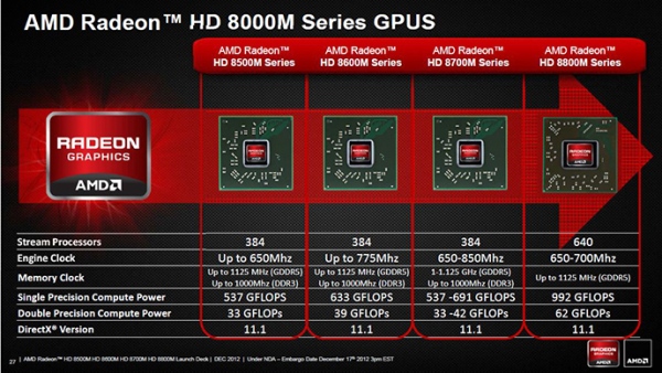 AMD_Radeon_HD_8000M