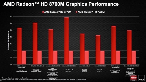 AMD_Radeon_HD_8000M