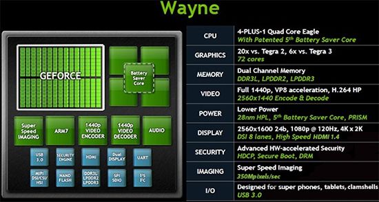 NVIDIA_Tegra_4_Wayne